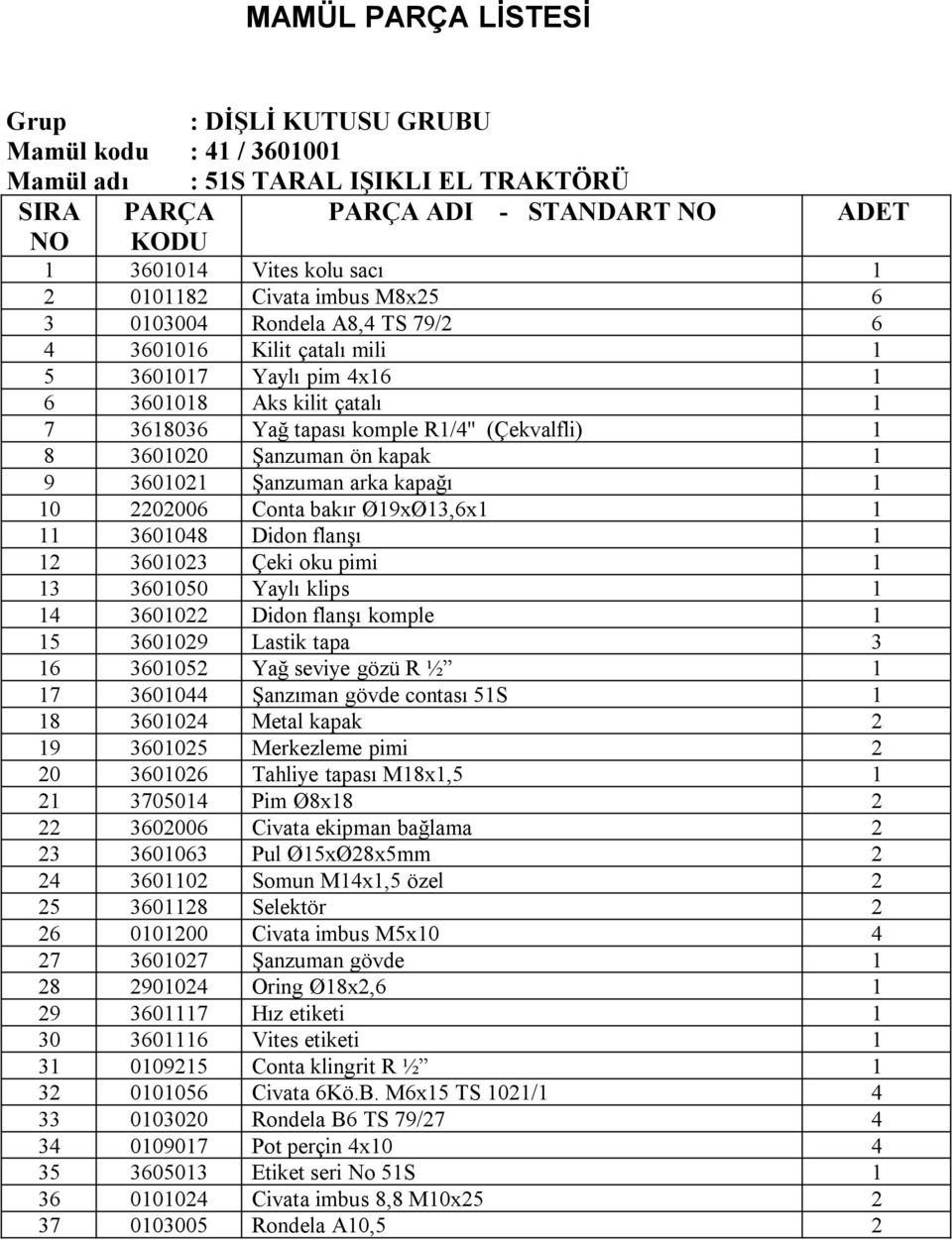 3601021 Şanzuman arka kapağı 1 10 2202006 Conta bakır Ø19xØ13,6x1 1 11 3601048 Didon flanşı 1 12 3601023 Çeki oku pimi 1 13 3601050 Yaylı klips 1 14 3601022 Didon flanşı komple 1 15 3601029 Lastik