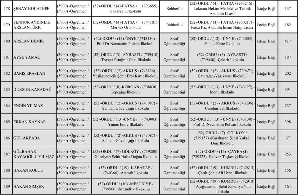 Necmettin Polvan İlkokulu (52)-ORDU / (13) - ÜNYE / (743003) - Yunus Emre İlkokulu İsteğe Bağlı 517 181 AYŞE YAMAÇ (739410) -Toygar Ertuğrul Gazi İlkokulu (739440) -Çakırlı İlkokulu İsteğe Bağlı 187