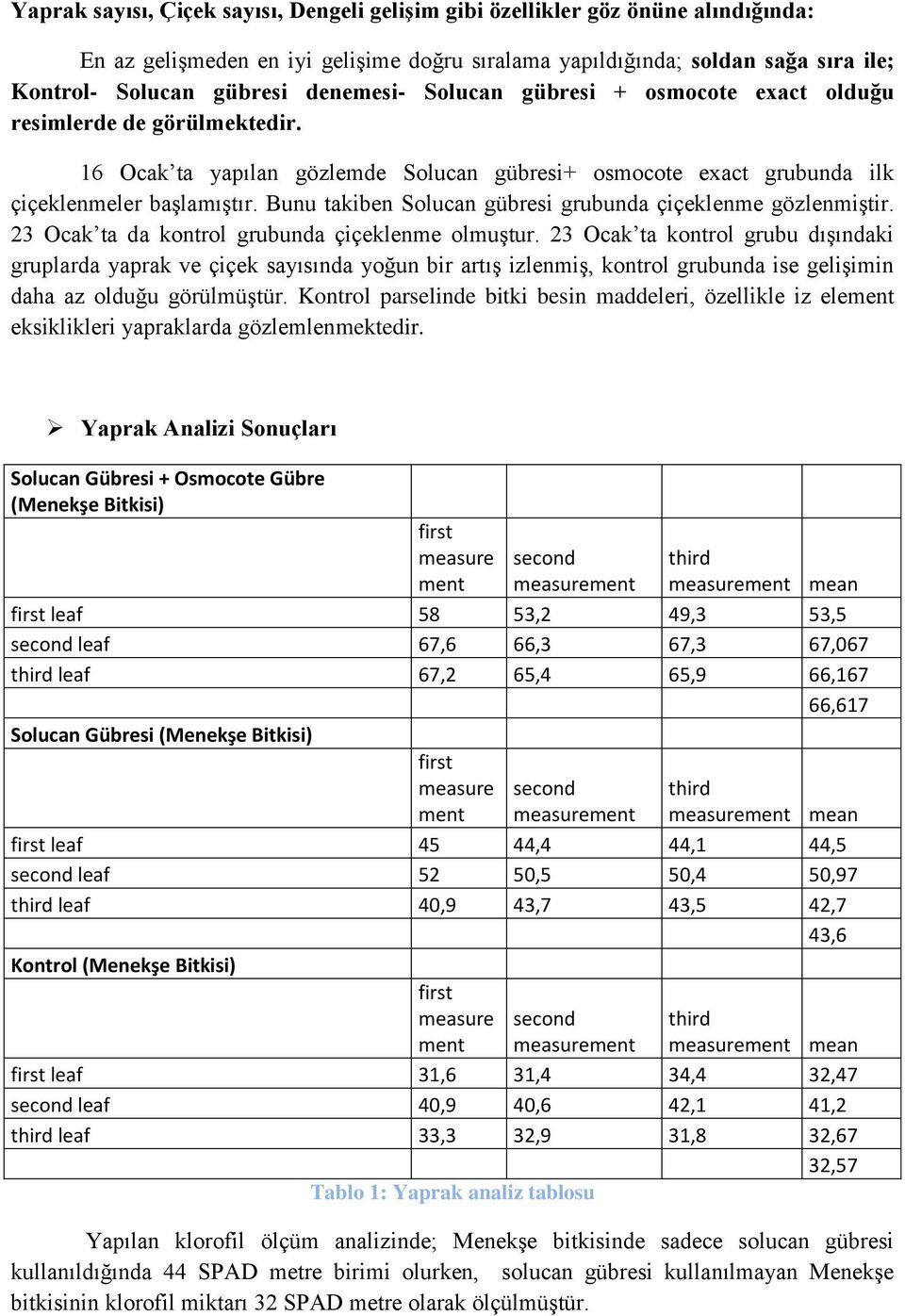 Bunu takiben Solucan gübresi grubunda çiçeklenme gözlenmiģtir. 23 Ocak ta da kontrol grubunda çiçeklenme olmuģtur.