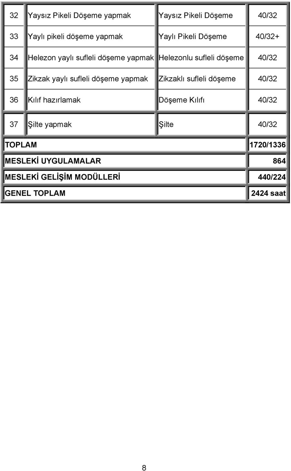 sufleli döşeme yapmak Zikzaklı sufleli döşeme 40/32 36 Kılıf hazırlamak Döşeme Kılıfı 40/32 37 Şilte