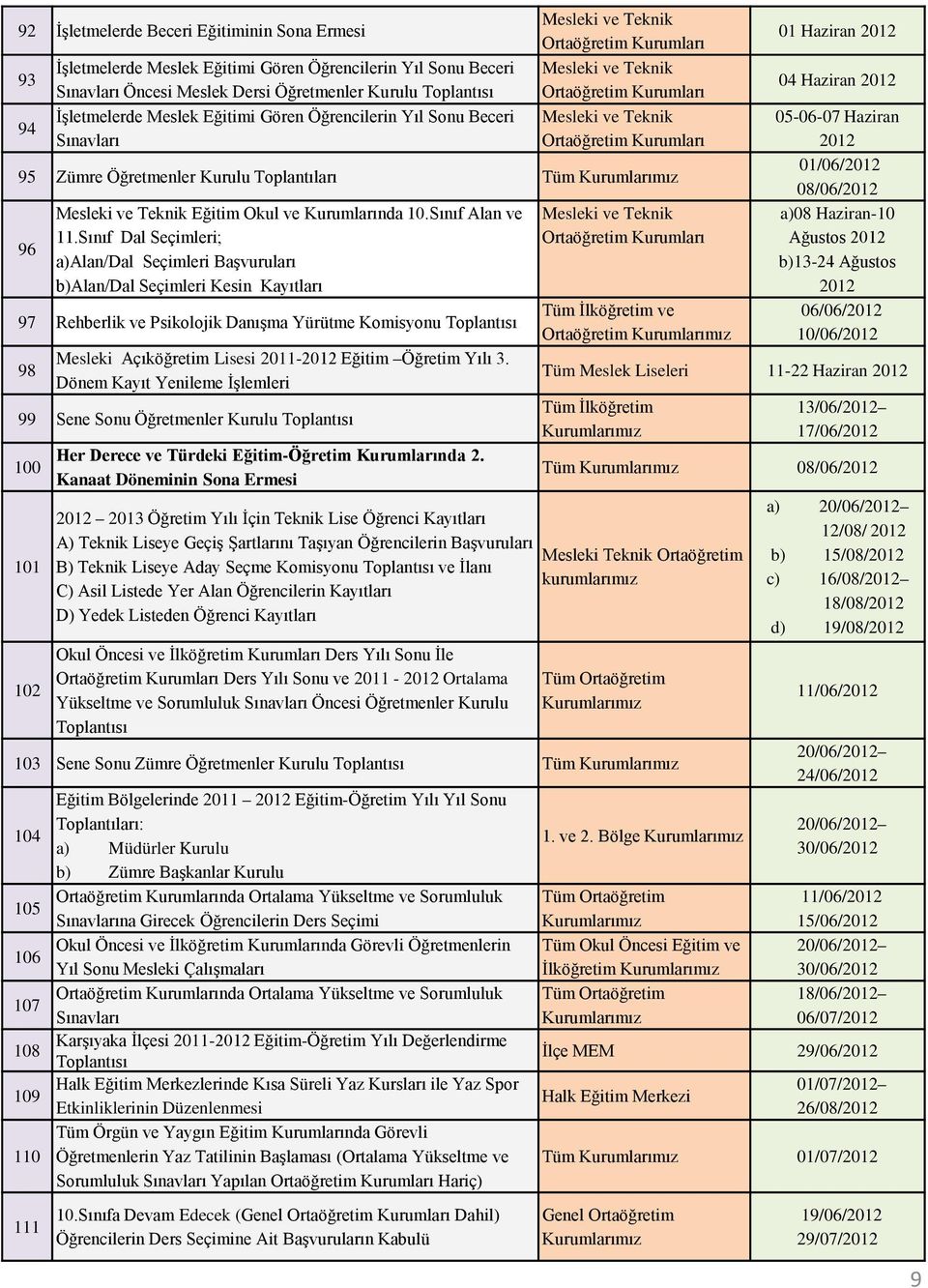 Sınıf Dal Seçimleri; a)alan/dal Seçimleri Başvuruları b)alan/dal Seçimleri Kesin Kayıtları 97 Rehberlik ve Psikolojik Danışma Yürütme Komisyonu Toplantısı 98 Mesleki Açıköğretim Lisesi 2011-2012