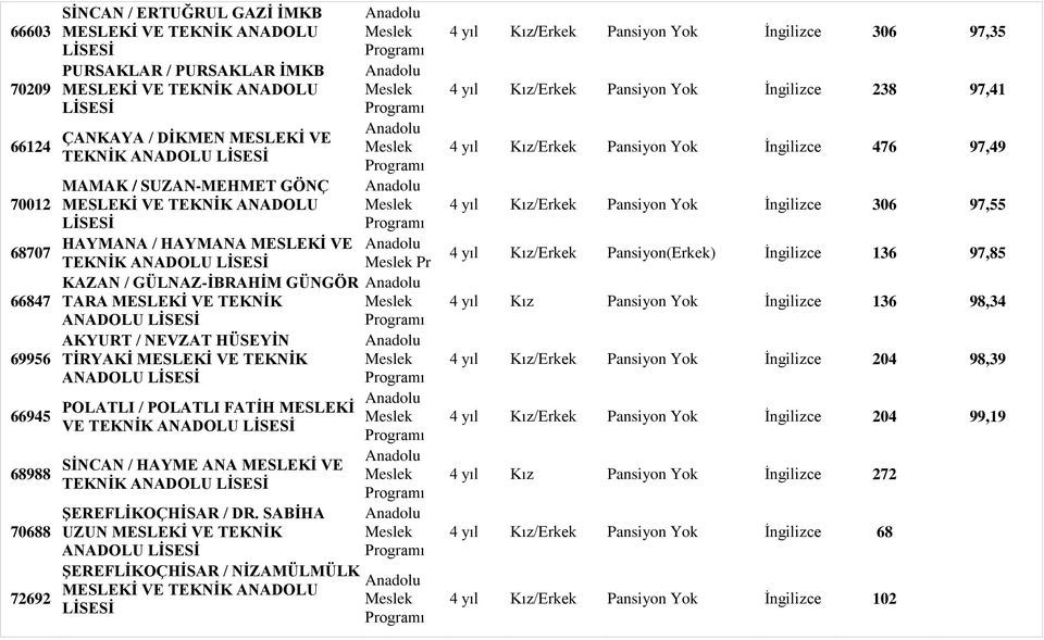 ANADOLU SİNCAN / HAYME ANA MESLEKİ VE TEKNİK ANADOLU ŞEREFLİKOÇHİSAR / DR.