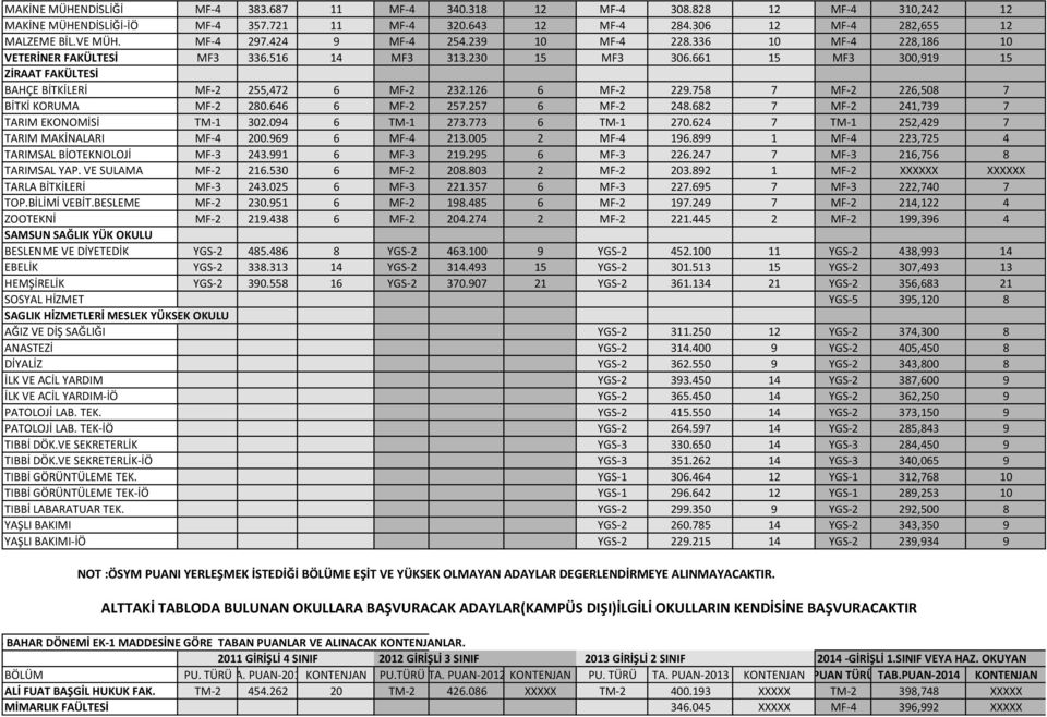 126 6 MF-2 229.758 7 MF-2 226,508 7 BİTKİ KORUMA MF-2 280.646 6 MF-2 257.257 6 MF-2 248.682 7 MF-2 241,739 7 TARIM EKONOMİSİ TM-1 302.094 6 TM-1 273.773 6 TM-1 270.