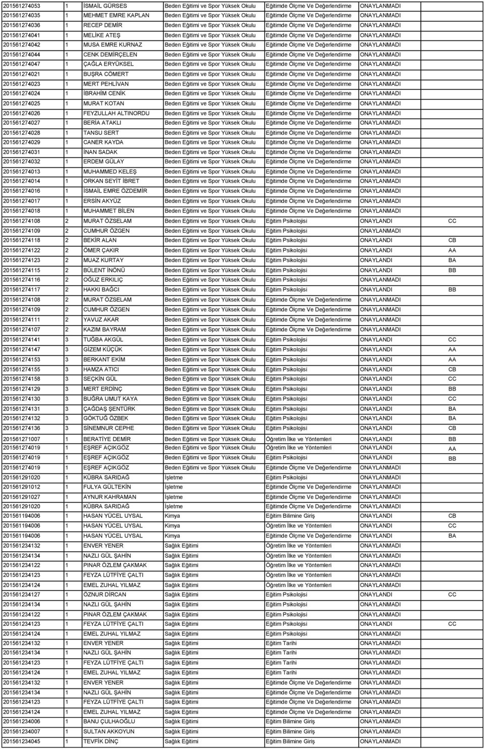 Eğitimde Ölçme Ve Değerlendirme ONAYLANMADI 201561274042 1 MUSA EMRE KURNAZ Beden Eğitimi ve Spor Yüksek Okulu Eğitimde Ölçme Ve Değerlendirme ONAYLANMADI 201561274044 1 CENK DEMİRÇELEN Beden Eğitimi