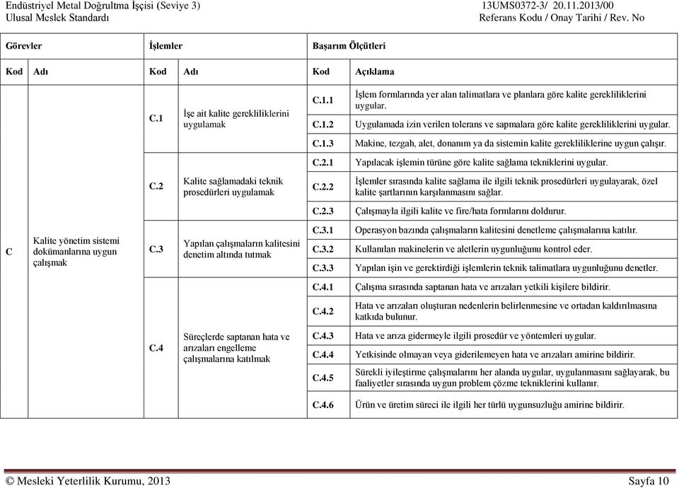 1 Yapılacak işlemin türüne göre kalite sağlama tekniklerini uygular. C.2 Kalite sağlamadaki teknik prosedürleri uygulamak C.2.2 İşlemler sırasında kalite sağlama ile ilgili teknik prosedürleri uygulayarak, özel kalite şartlarının karşılanmasını sağlar.