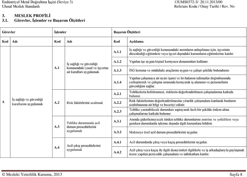 İSG koruma ve müdahale araçlarını uygun ve çalışır şekilde bulundurur. A.1.