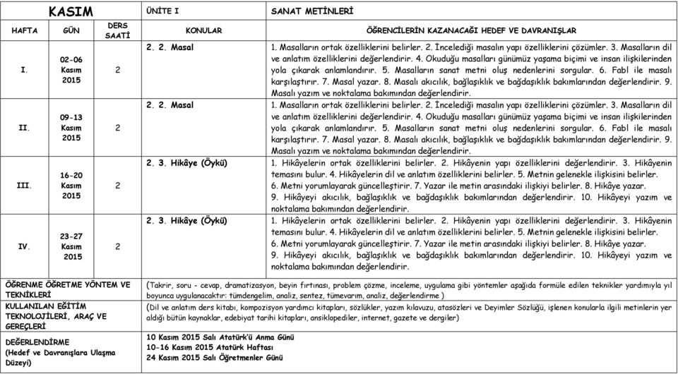 Masalı akıcılık, bağlaşıklık ve bağdaşıklık bakımlarından değerlendirir. 9. Masalı yazım ve noktalama bakımından değerlendirir... Masal 1. Masalların ortak özelliklerini belirler.