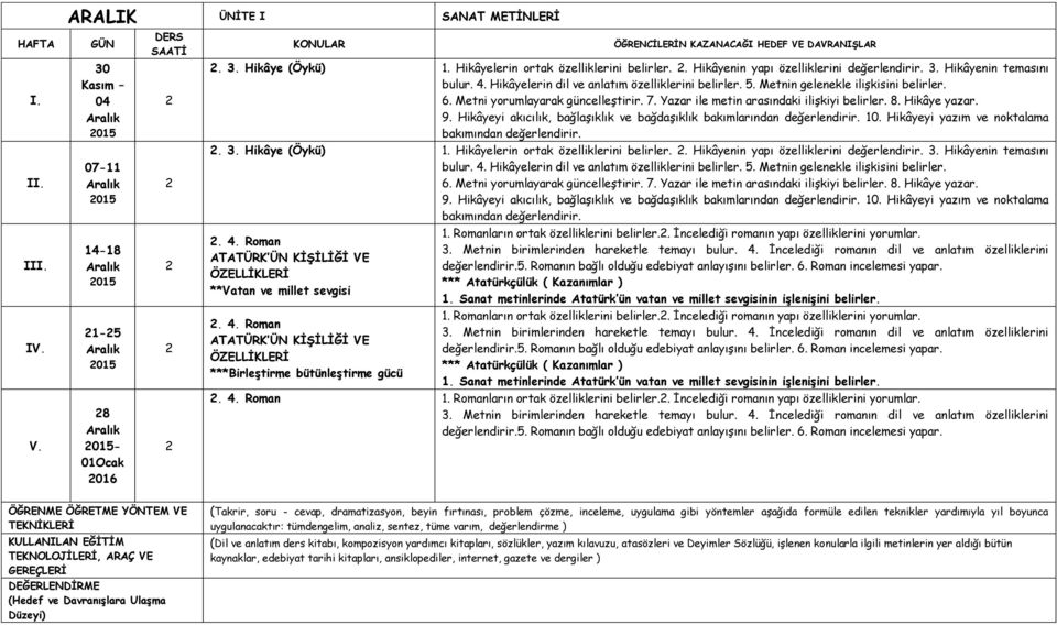 Metni yorumlayarak güncelleştirir. 7. Yazar ile metin arasındaki ilişkiyi belirler. 8. Hikâye yazar. 9. Hikâyeyi akıcılık, bağlaşıklık ve bağdaşıklık bakımlarından değerlendirir. 10.