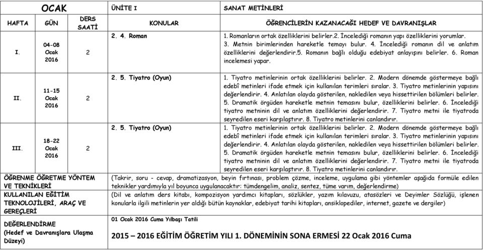 11-15 Ocak 016 18- Ocak 016 ÖĞRENME ÖĞRETME YÖNTEM VE TEKNOLOJİLERİ, ARAÇ VE GEREÇLERİ (Hedef ve Davranışlara Ulaşma Düzeyi). 5. Tiyatro (Oyun) 1. Tiyatro metinlerinin ortak özelliklerini belirler.