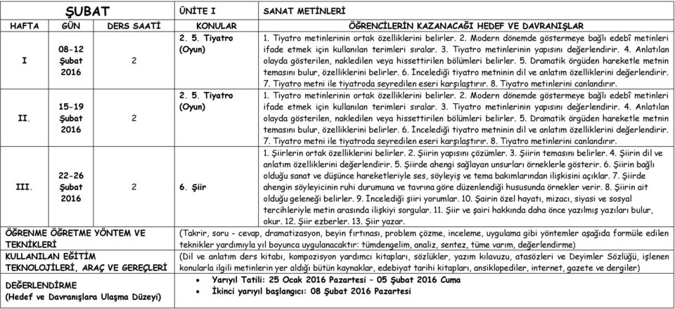 Anlatılan olayda gösterilen, nakledilen veya hissettirilen bölümleri belirler. 5. Dramatik örgüden hareketle metnin temasını bulur, özelliklerini belirler. 6.