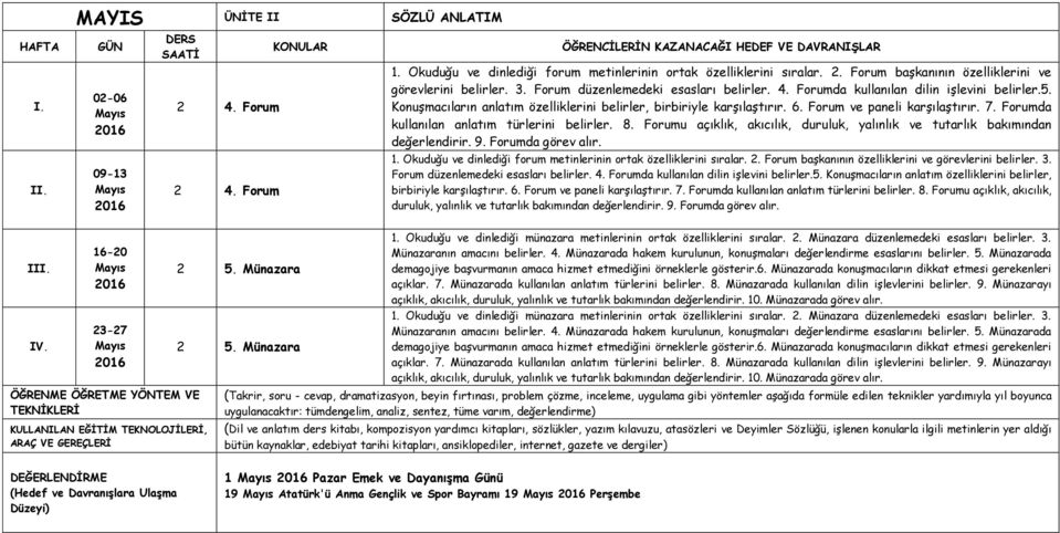 Konuşmacıların anlatım özelliklerini belirler, birbiriyle karşılaştırır. 6. Forum ve paneli karşılaştırır. 7. Forumda kullanılan anlatım türlerini belirler. 8.