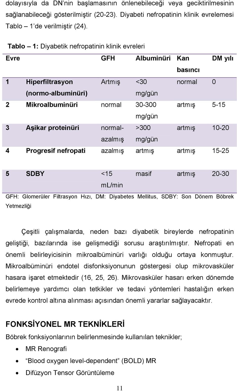 mg/gün 3 Aşikar proteinüri normalazalmış >300 artmış 10-20 mg/gün 4 Progresif nefropati azalmış artmış artmış 15-25 5 SDBY <15 ml/min masif artmış 20-30 GFH: Glomerüler Filtrasyon Hızı, DM: Diyabetes