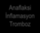 Proksimal Terminal KOMPLEMAN SİSTEMİ Lektin Yolağı Klasik Yolak Alternatif Yolak Immün kompleks klerensi Mikrobiyal opsonizasyon C3 C3 + H 2 O HER ZAMAN AKTİF (Kronik) Artış Doğal inhibitörler C5