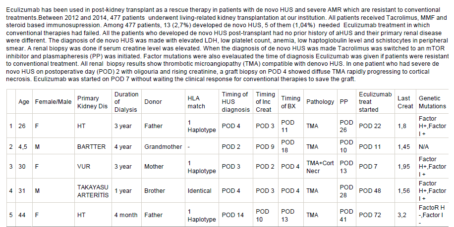 Eculizumab gereksinimi 4