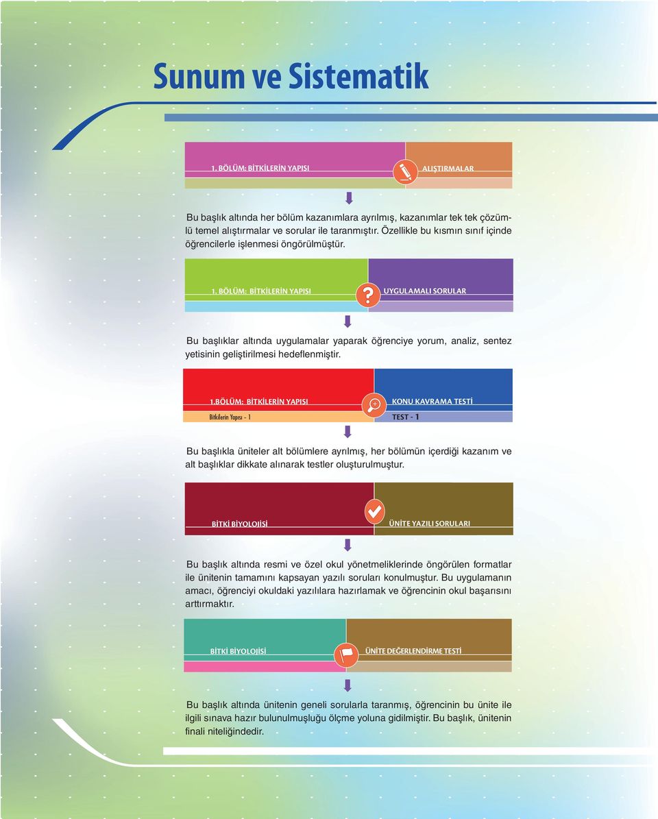 BÖLÜM: BİTKİLERİN YAPISI UYGULAMALI SORULAR Bu başlıklar altında uygulamalar yaparak öğrenciye yorum, analiz, sentez yetisinin geliştirilmesi hedeflenmiştir. 1.