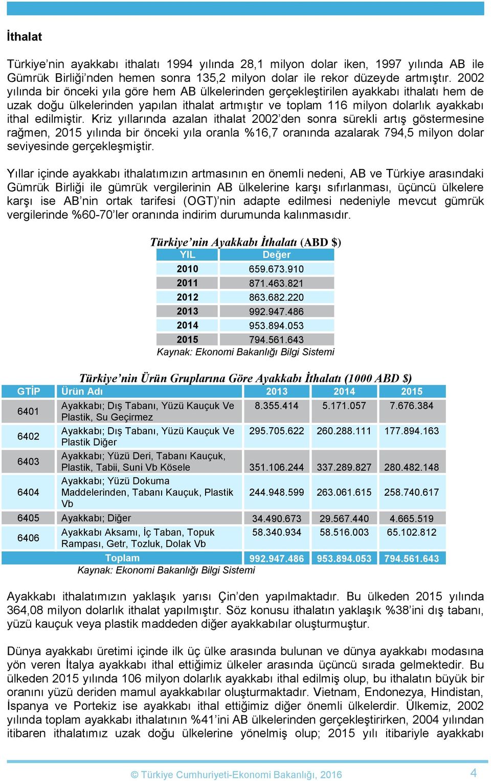 edilmiştir. Kriz yıllarında azalan ithalat 2002 den sonra sürekli artış göstermesine rağmen, 2015 yılında bir önceki yıla oranla %16,7 oranında azalarak 794,5 milyon dolar seviyesinde gerçekleşmiştir.