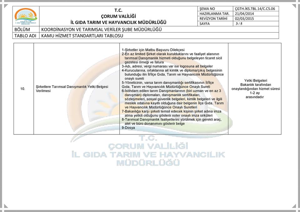 belgeleyen ticaret sicil gazetesi örneği ve fatura 3-Adı, adresi, vergi numarası var ise logosuna ait belgeler 4-Kurucularına, ortaklarına ait kimlik ve diploma/çıkış belgesinin bulunduğu ilin