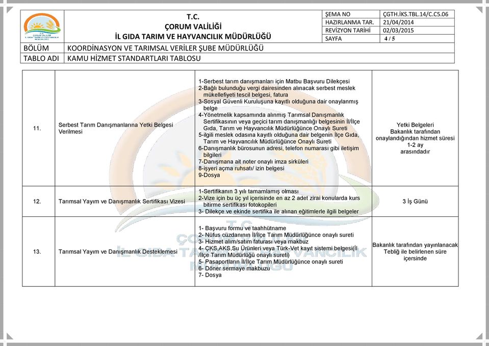 3-Sosyal Güvenli Kuruluşuna kayıtlı olduğuna dair onaylanmış belge 4-Yönetmelik kapsamında alınmış Tarımsal Danışmanlık Sertifikasının veya geçici tarım danışmanlığı belgesinin İl/İlçe Gıda, Tarım ve