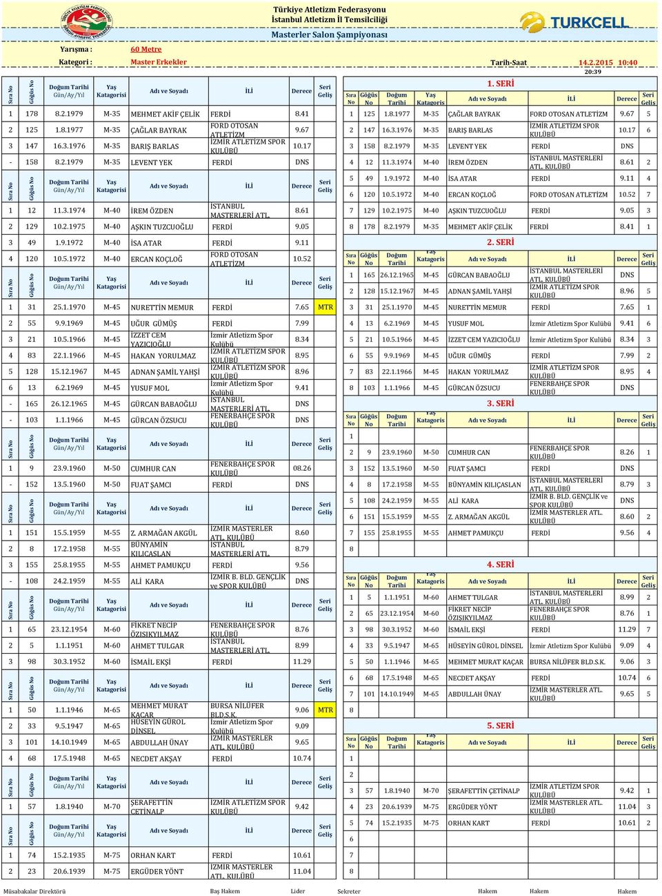 61 2 5 49 1.9.1972 M-40 İSA ATAR FERDİ 9.11 4 6 120 10.5.1972 M-40 ERCAN KOÇLOĞ 10.52 7 8.61 7 129 10.2.1975 M-40 AŞKIN TUZCUOĞLU FERDİ 9.05 3 2 129 10.2.1975 M-40 AŞKIN TUZCUOĞLU FERDİ 9.05 8 178 8.