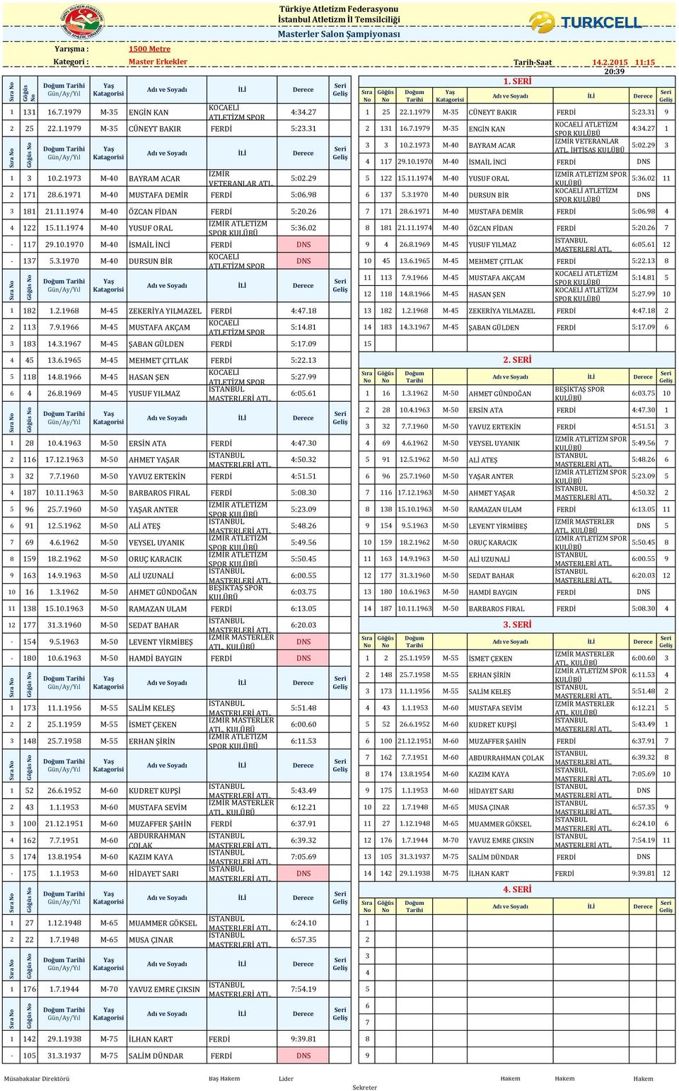 1971 M-40 MUSTAFA DEMİR FERDİ 5:06.98 6 137 5.3.1970 M-40 DURSUN BİR SPOR 5:36.02 11 SPOR 3 181 21.11.1974 M-40 ÖZCAN FİDAN FERDİ 5:20.26 7 171 28.6.1971 M-40 MUSTAFA DEMİR FERDİ 5:06.98 4 4 122 15.