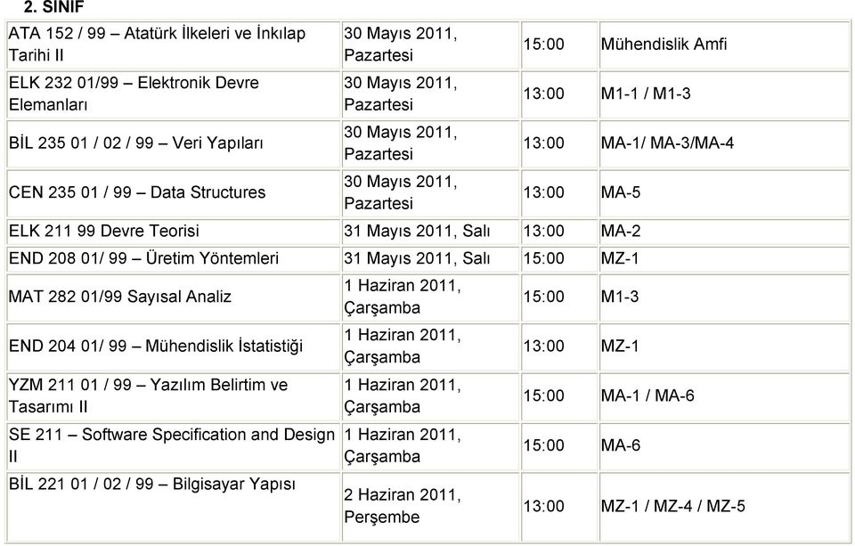 Salı 13:00 MA-2 END 208 01/ 99 Üretim Yöntemleri 31 Mayıs 2011, Salı 15:00 MZ-1 MAT 282 01/99 Sayısal Analiz END 204 01/ 99 Mühendislik İstatistiği YZM 211 01 / 99 Yazılım