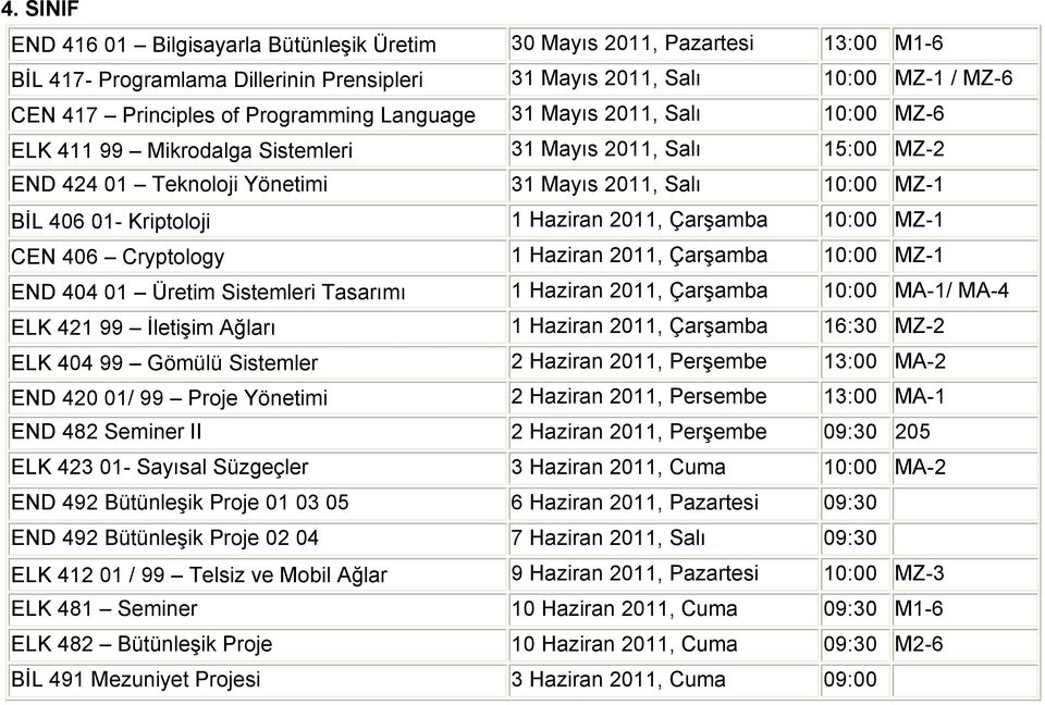 CEN 406 Cryptology 10:00 MZ-1 END 404 01 Üretim Sistemleri Tasarımı 10:00 MA-1/ MA-4 ELK 421 99 İletişim Ağları 16:30 MZ-2 ELK 404 99 Gömülü Sistemler 13:00 MA-2 END 420 01/ 99 Proje Yönetimi