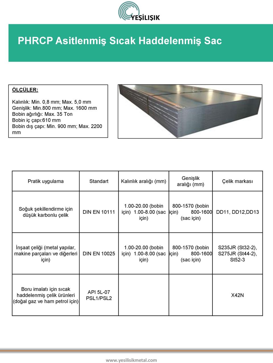 2200 mm Pratik uygulama Standart Kalınlık aralığı (mm) Genişlik aralığı (mm) Çelik markası Soğuk şekillendirme için düşük karbonlu çelik DIN EN 10111 1.00-20.00 (bobin 1.00-8.