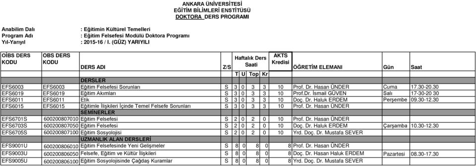 30 EFS6015 EFS6015 Eğitimle İlişkileri İçinde Temel Felsefe Sorunları S 3 0 3 3 10 Prof. Dr. Hasan ÜNDER EFS6701S 600200807010 Eğitim Felsefesi S 2 0 2 0 10 Prof. Dr. Hasan ÜNDER EFS6703S 600200807050 Eğitim Felsefesi S 2 0 2 0 10 Doç.