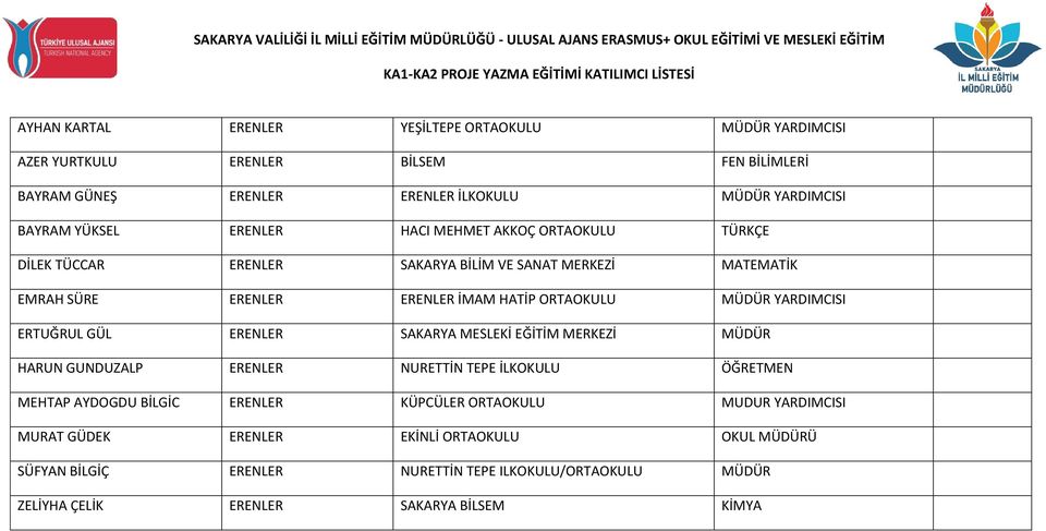 YARDIMCISI ERTUĞRUL GÜL ERENLER SAKARYA MESLEKİ EĞİTİM MERKEZİ MÜDÜR HARUN GUNDUZALP ERENLER NURETTİN TEPE İLKOKULU ÖĞRETMEN MEHTAP AYDOGDU BİLGİC ERENLER KÜPCÜLER