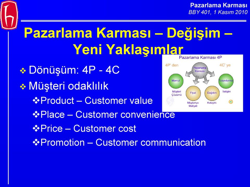 Customer value Place Customer convenience
