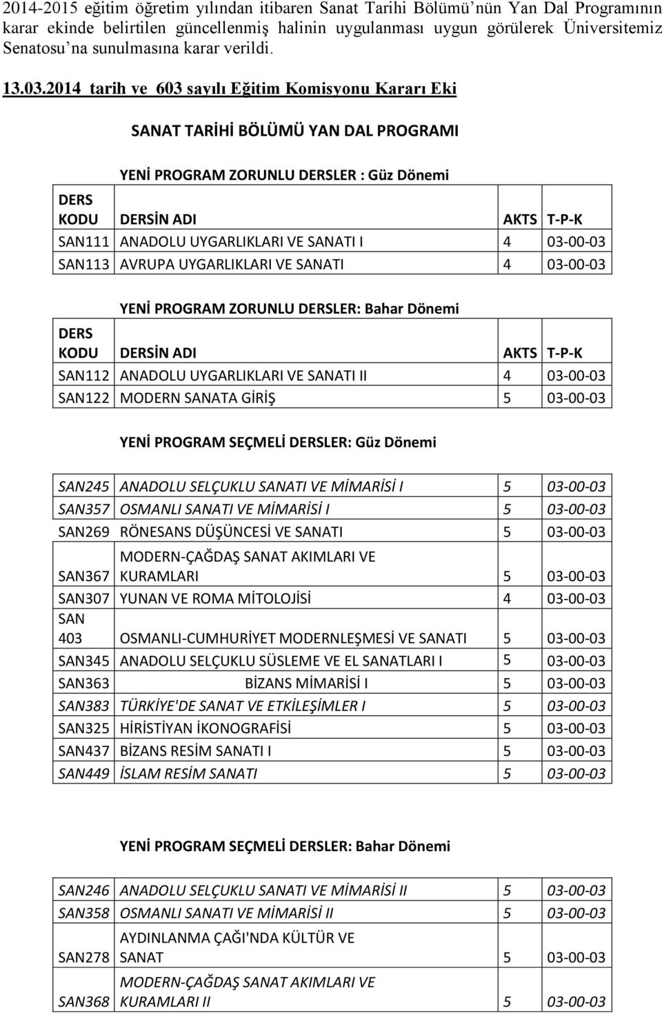 SANATI I 4 SAN113 AVRUPA UYGARLIKLARI VE SANATI 4 YENİ PROGRAM ZORUNLU DERSLER: Bahar Dönemi DERS KODU DERSİN ADI AKTS T-P-K SAN112 ANADOLU UYGARLIKLARI VE SANATI II 4 SAN122 MODERN SANATA GİRİŞ 5