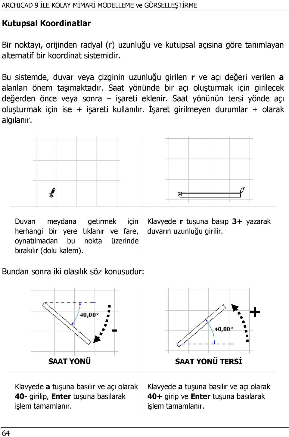 Saat yönünün tersi yönde açı oluşturmak için ise + işareti kullanılır. İşaret girilmeyen durumlar + olarak algılanır.