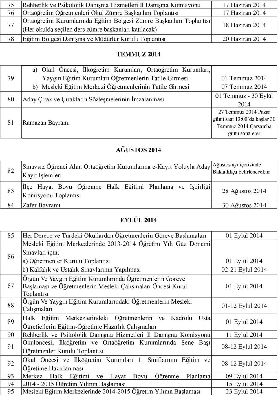 Eğitim Kurumları Öğretmenlerin Tatile Girmesi b) Mesleki Eğitim Merkezi Öğretmenlerinin Tatile Girmesi 80 Aday Çırak ve Çırakların Sözleşmelerinin İmzalanması 81 Ramazan Bayramı 82 83 AĞUSTOS
