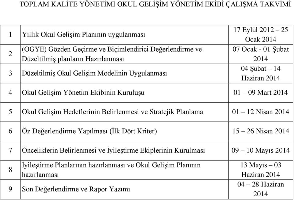 Mart 5 Okul Gelişim Hedeflerinin Belirlenmesi ve Stratejik Planlama 01 12 Nisan 6 Öz Değerlendirme Yapılması (İlk Dört Kriter) 15 26 Nisan 7 Önceliklerin Belirlenmesi ve