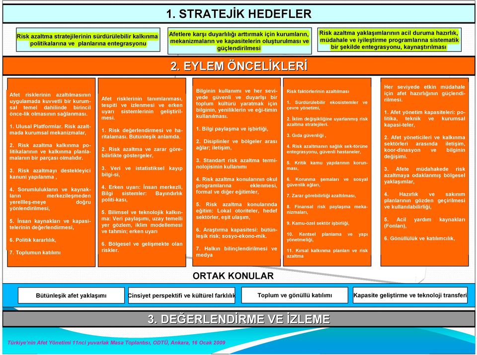 EYLEM ÖNCELİKLERİ Risk azaltma yaklaşımlarının acil duruma hazırlık, müdahale ve iyileştirme programlarına sistematik bir şekilde entegrasyonu, kaynaştırılması Afet risklerinin azaltılmasının