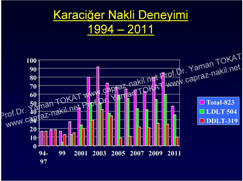 40 LDLT 504 30 DDLT-319 20 10 0