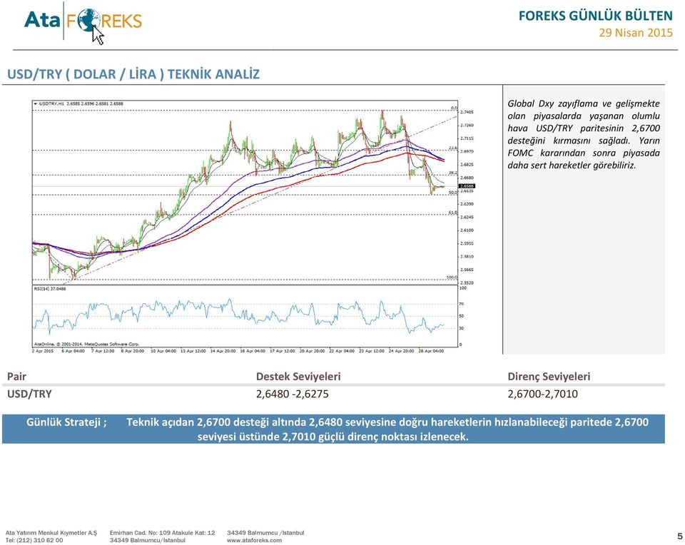 Pair Destek Seviyeleri Direnç Seviyeleri USD/TRY 2,6480-2,6275 2,6700-2,7010 Günlük Strateji ; Teknik açıdan 2,6700 desteği