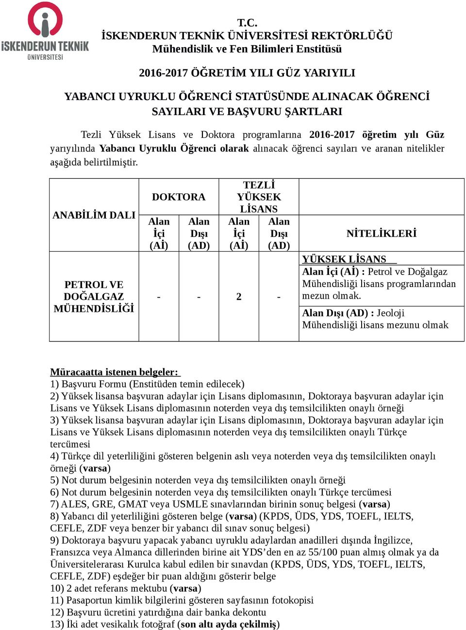 ANABİLİM DALI PETROL VE DOĞALGAZ TEZLİ YÜKSEK LİSANS - - 2 - NİTELİKLERİ : Petrol ve Doğalgaz Mühendisliği lisans programlarından mezun olmak.