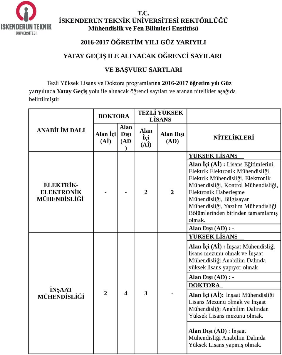 Elektrik Elektronik Mühendisliği, Elektrik Mühendisliği, Elektronik Mühendisliği, Kontrol Mühendisliği, Elektronik Haberleşme Mühendisliği, Bilgisayar Mühendisliği, Yazılım Mühendisliği Bölümlerinden