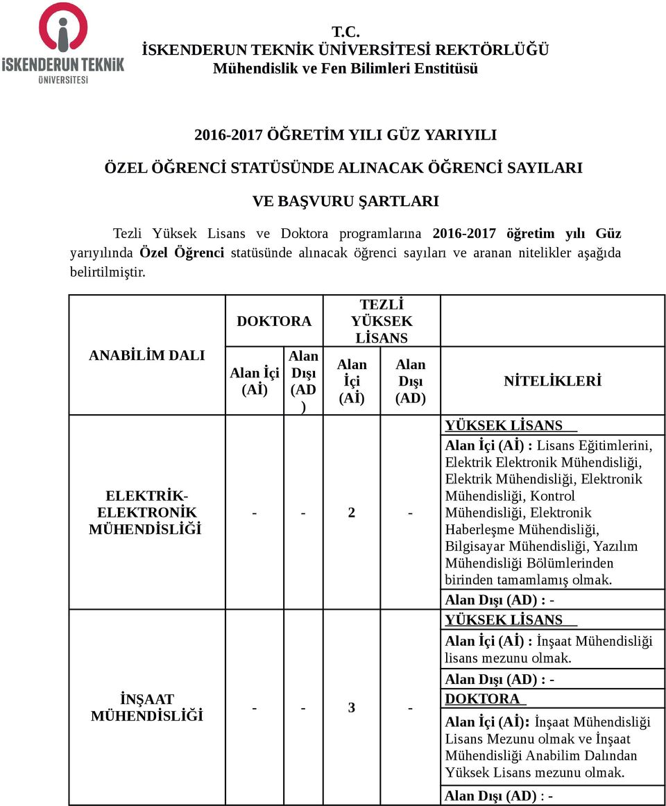 ANABİLİM DALI ELEKTRİK- ELEKTRONİK İNŞAAT (AD ) TEZLİ YÜKSEK LİSANS - - 2 - - - 3 - NİTELİKLERİ : Lisans Eğitimlerini, Elektrik Elektronik Mühendisliği, Elektrik Mühendisliği, Elektronik