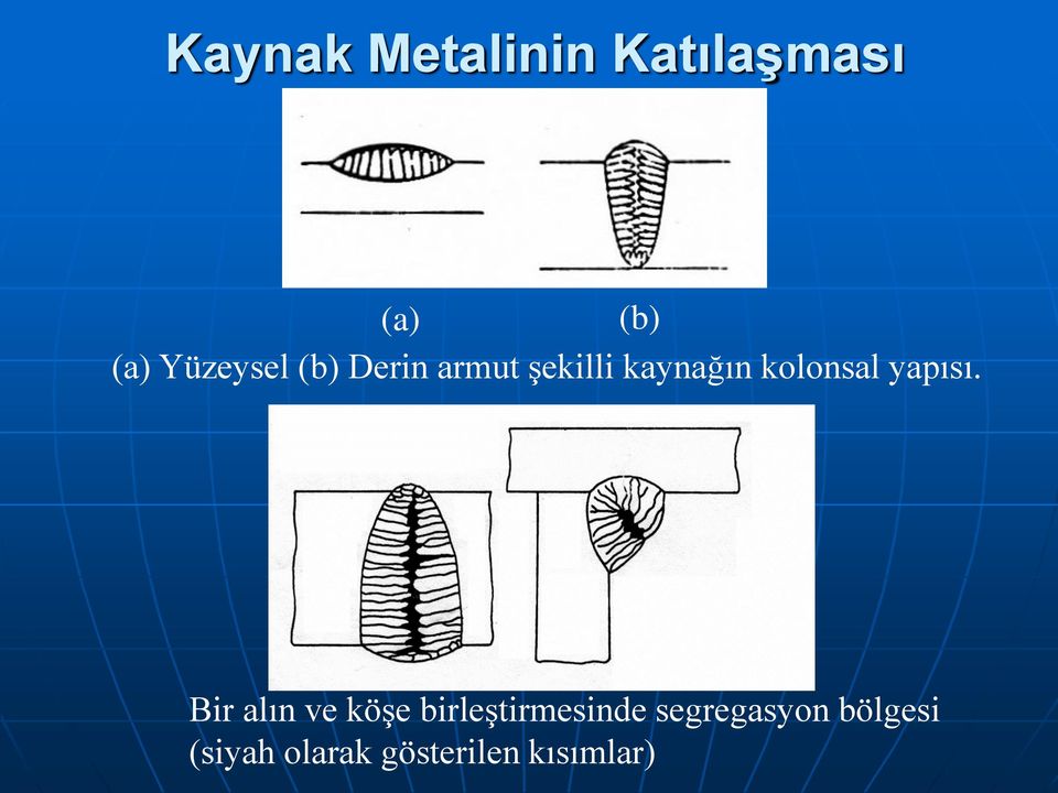 kolonsal yapısı.