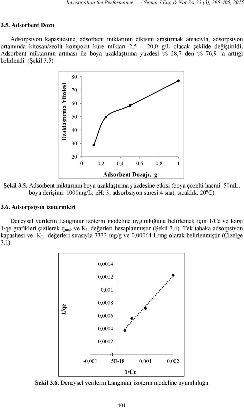 Adsorbent miktarının artması ile boya uzaklaştırma yüzdesi % 28,7 den % 76,9 a arttığı belirlendi. (Şekil 3.5)