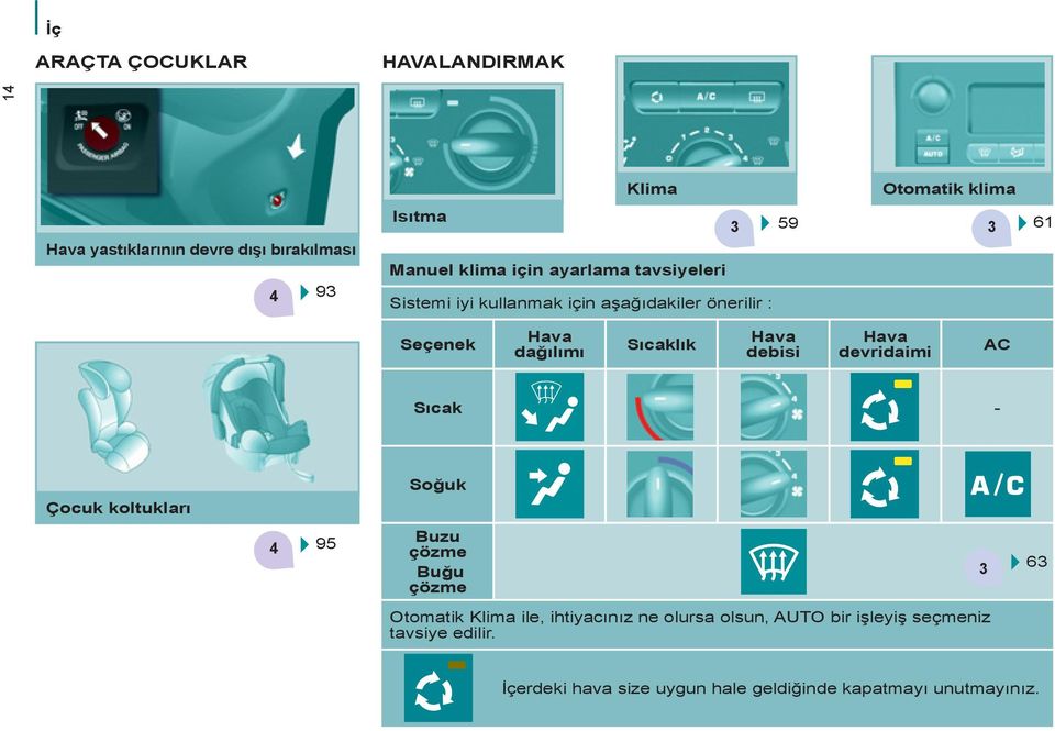 Hava debisi Hava devridaimi AC Sıcak - Çocuk koltukları Soğuk 4 95 Buzu çözme Buğu çözme 3 63 Otomatik Klima ile,