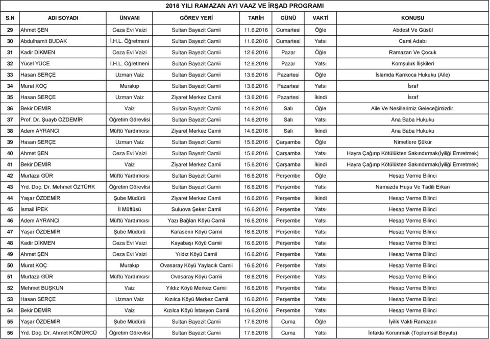 6.2016 Pazartesi Yatsı İsraf 35 Hasan SERÇE Uzman Vaiz Ziyaret Merkez Camii 13.6.2016 Pazartesi İkindi İsraf 36 Bekir DEMİR Vaiz Sultan Bayezit Camii 14.6.2016 Salı Öğle Aile Ve Nesillerimiz Geleceğimizdir.