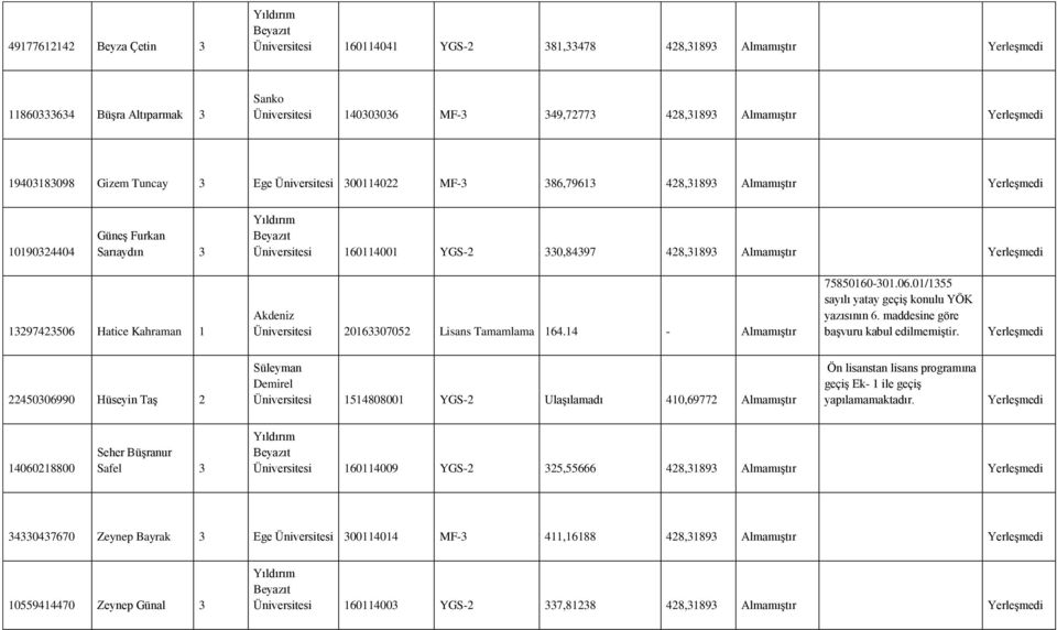 14-75850160-301.06.01/1355 sayılı yatay geçiş konulu YÖK yazısının 6. maddesine göre başvuru kabul edilmemiştir.
