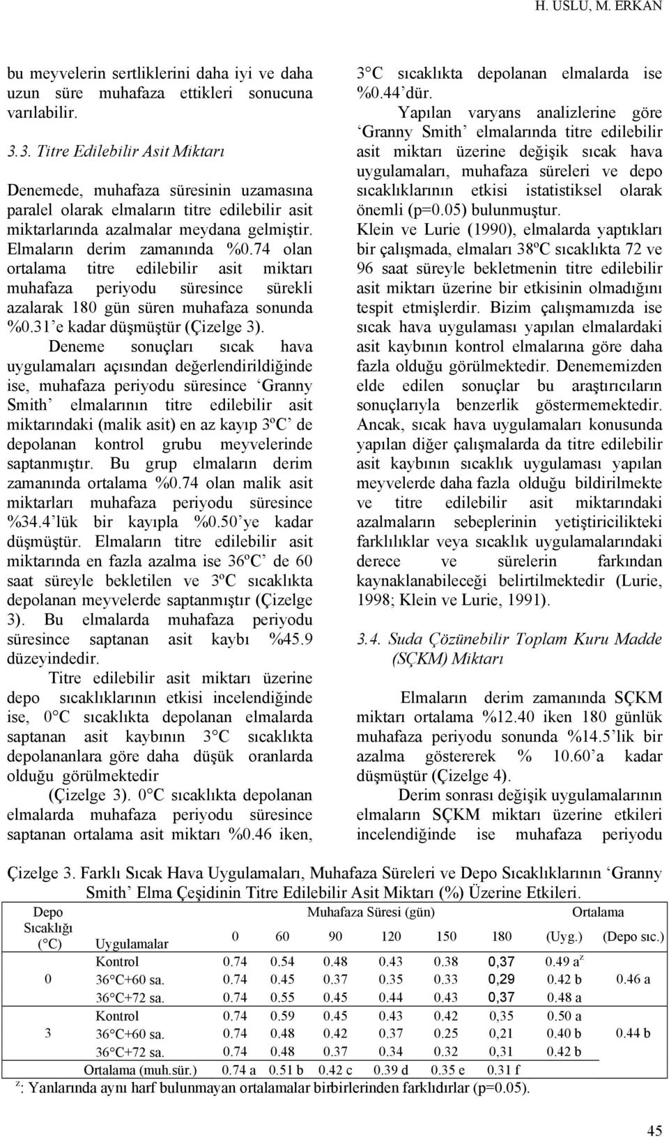 74 olan ortalama titre edilebilir asit miktarı muhafaza periyodu süresince sürekli azalarak 180 gün süren muhafaza sonunda %0.31 e kadar düşmüştür (Çizelge 3).