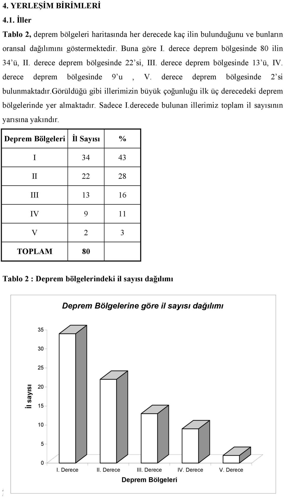 görüldüğü gibi illerimizin büyük çoğunluğu ilk üç derecedeki deprem bölgelerinde yer almaktadır. Sadece I.derecede bulunan illerimiz toplam il sayısının yarısına yakındır.