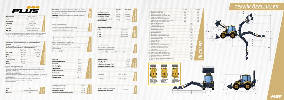 ara soğutmalı dizel motor Avrupa Birliği Faz III-A ve US EPA Tier 3 emisyon yönetmeliklerine uygundur Yüksek verimli, tandem tipi dişli pompalı açık merkezli hidrolik sistem (standart) Opsiyonel