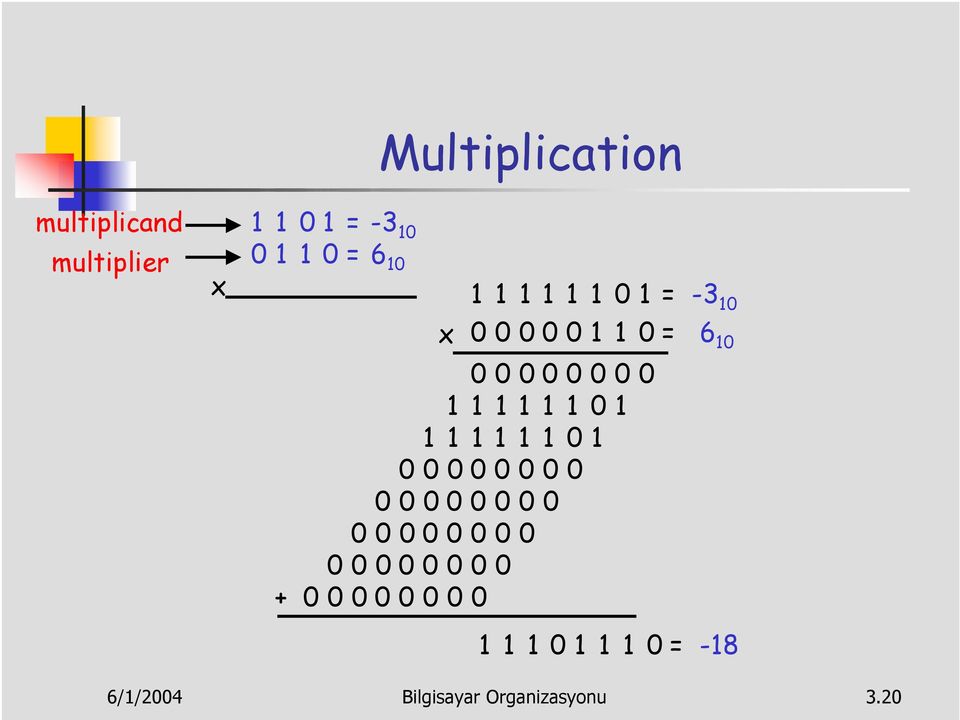Multiplication x = -3 =