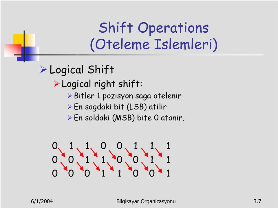 saga otelenir En sagdaki bit (LSB) atilir En